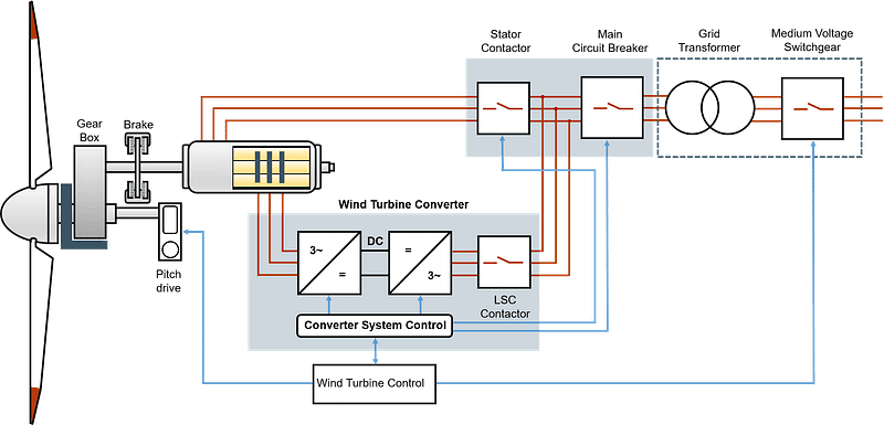 dfig_single_line